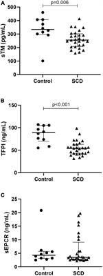 Investigation of thrombin generation assay to predict vaso-occlusive crisis in adulthood with sickle cell disease